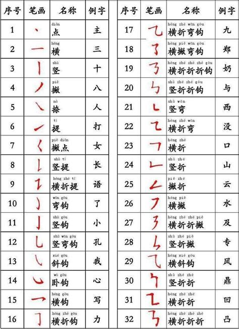 五劃繁體字|筆畫5畫的漢字